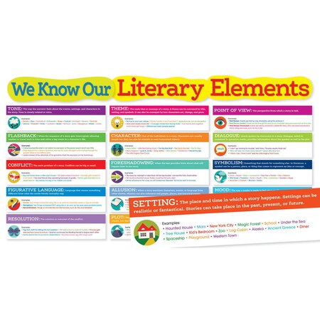 Scholastic Teaching Resources Literary Elements Bulletin Board Set SC565368
